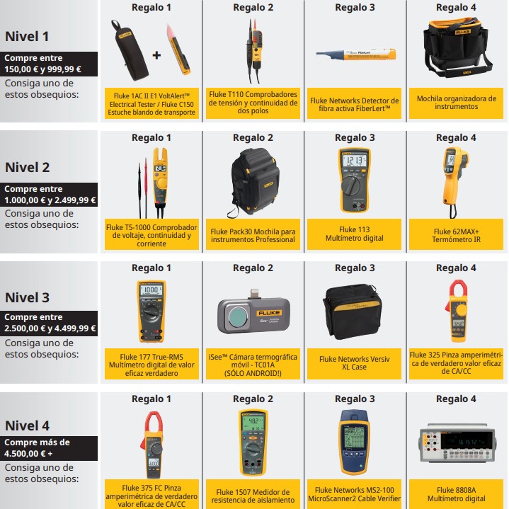 Compra un Fluke y llévate otro gratis