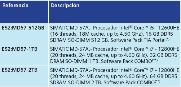 SIMATIC IPC MD-57A en promoción